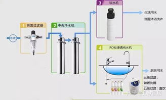 純凈生活從源頭開始——凈水器值得購買嗎？